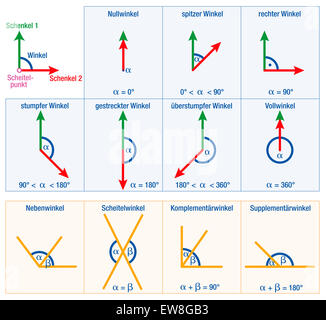 Angles From Geometry And Mathematics Science, Like ACUTE ANGLE, RIGHT ...