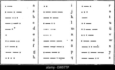 Alphabet morse codes, vintage engraved illustration. Dictionary of words and things - Larive and Fleury - 1895. Stock Vector