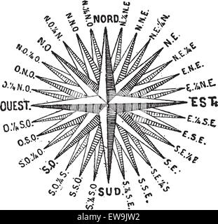 Compass Rose or Windrose, vintage engraved illustration. Dictionary of words and things - Larive and Fleury - 1895. Stock Vector