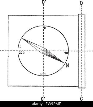 Circumferentor or Surveyor's Compass, vintage engraved illustration. Dictionary of Words and Things - Larive and Fleury - 1895 Stock Vector