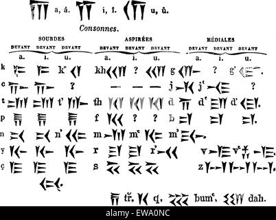 Cuneiform Characters Stock Photo: 135096220 - Alamy