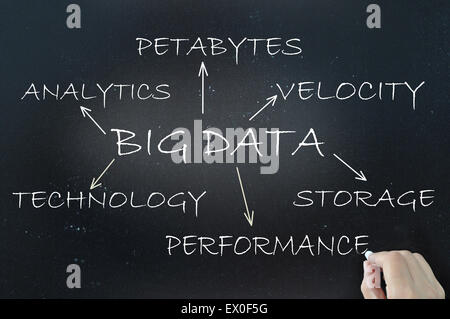 Big data flow chart word cloud demo on a chalkboard Stock Photo