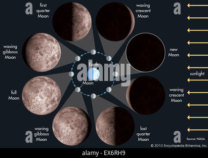 Moon phases Stock Photo