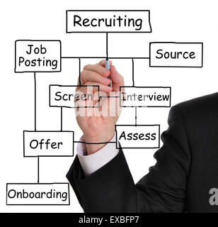 Diagram of Recruitment Process Stock Photo - Alamy