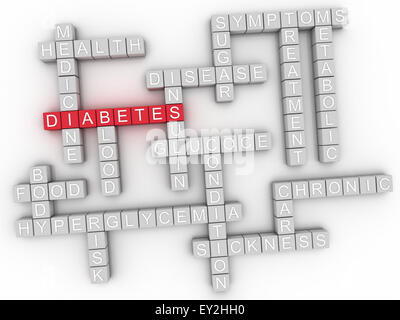 3d image Diabetes issues concept word cloud background Stock Photo