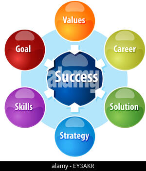 Marketing components business diagram management strategy concept chart ...