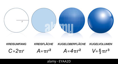 Mathematical formulas of circles and spheres - circumference, area of a disk, surface  and volume of a sphere. GERMAN LABELING! Stock Photo