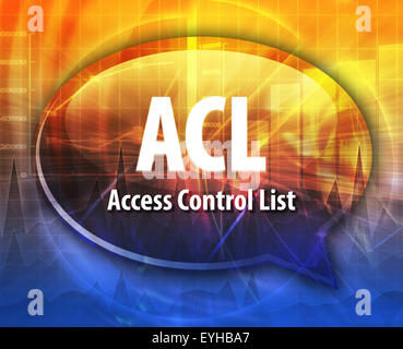 speech bubble illustration of information technology acronym abbreviation term definition ACL Access Control List Stock Photo