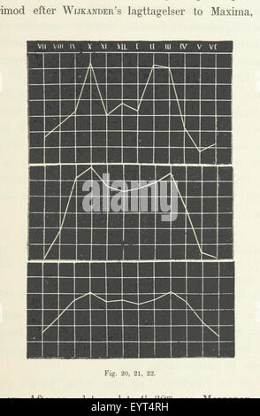 Under Nordlysets Straaler. Skildringer fra Lappernes Land Image taken from page 297 of 'Under Nordlysets Straaler Skildringer Stock Photo