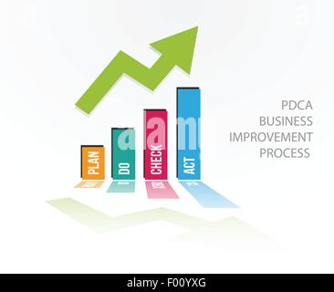 PDCA positive chart. Quality improvement tool business success concept vector illustration. Stock Vector