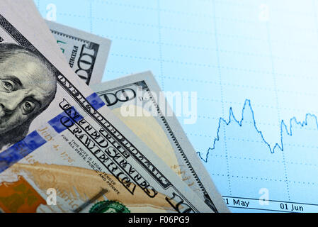 US dollar banknotes  on financial charts Stock Photo