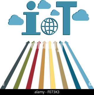 Internet of things IoT web technology vector illustration. Stock Vector