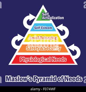 Maslow's hierarchy or maslow pyramid of needs in Spanish language Stock ...