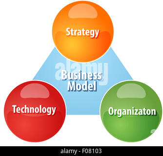 Business strategy concept infographic diagram illustration of AIDA ...