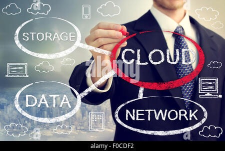 Cloud computing flowchart with businessman over skyline background Stock Photo
