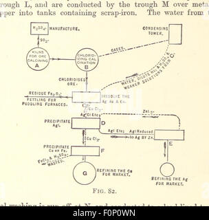 [An Introduction to the Study of Metallurgy, etc.] Image taken from page 364 of '[An Introduction to the Stock Photo