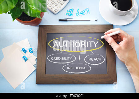 Authority and its sources mapped out on a blackboard Stock Photo