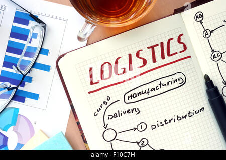 Notepad with word logistics concept and glasses Stock Photo