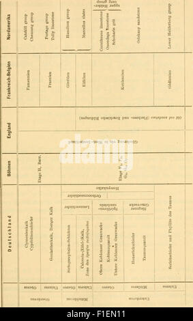 Die Leitfossilien - ein Handbuch für den Unterricht und für das Bestimmen von Versteinerungen (1896)
