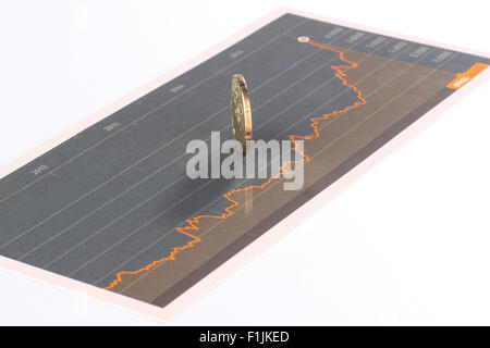 malaysian coin on fluctuating chart. Stock Photo