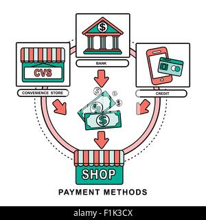 different payment methods concept in flat thin line style Stock Vector