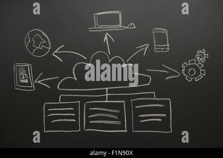 Blackboard Cloud Storage Idea Drawings. Real Chalkboard Draw. Stock Photo
