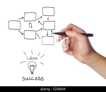 man makes a block diagram on blackboard Stock Photo