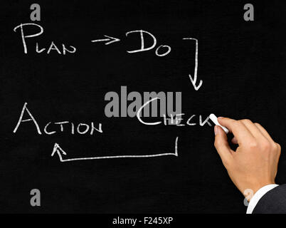 Man drawing PDCA schema with chalk on blackboard background Stock Photo