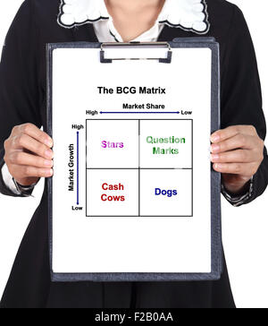 Management in the garment industry: BCG matrix