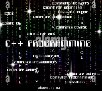 C Programming Meaning Software Development And Words Stock Photo - Alamy