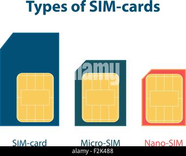 Set of three types sim cards Stock Vector