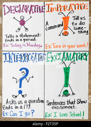 Rules of Grammar Stock Photo