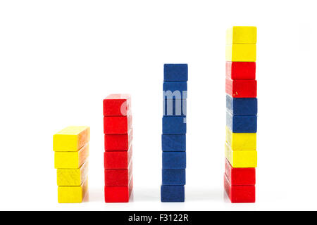 Red, Blue, Yellow wood toy as a statistical bars on white background Stock Photo