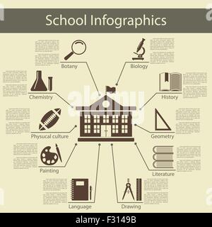School infographics with school building and symbol of different education subject.  Elegant flat design style. Vector Illustration. Stock Vector