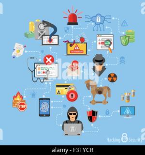 Internet Security Infographics with Flat Icon Set Like Hacker, Virus, Spam and Thief. Vector for Brochure, Poster, Web Site and Stock Vector