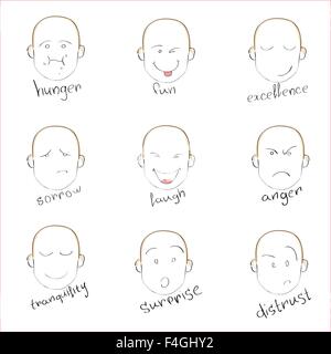 drawing facial expressions chart