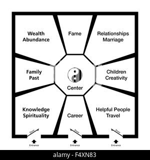 Feng Shui Bagua. Classification of an exemplary room in eight trigram fields around the center with a Yin Yang symbol. Stock Photo