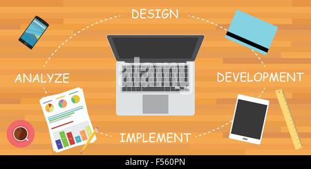 software development cycle sdlc Stock Vector