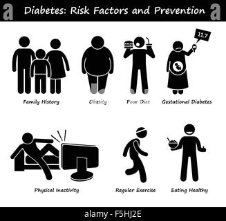 Diabetes Mellitus Diabetic High Blood Sugar Risk Factors and Prevention Stick Figure Pictogram Icons Stock Vector