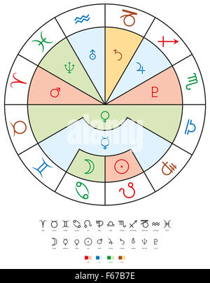 Zodiac Signs, Planets and Elements. Twelve signs of the zodiac with the ten planets and their related four elements. Stock Photo