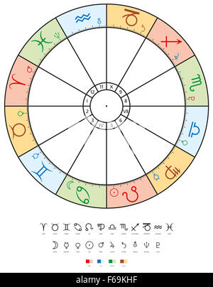 Astrology zodiac with signs, houses, planets and elements. Twelve signs and houses, ten planets and related four elements. Stock Photo