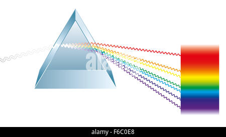 Triangular prism breaks white light ray into rainbow spectral colors. Light rays are presented as electromagnetic waves. Stock Photo