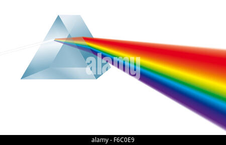 Triangular prism breaks white light ray into rainbow spectral colors ...