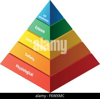 Maslow pyramid with five levels hierarchy of needs Stock Vector