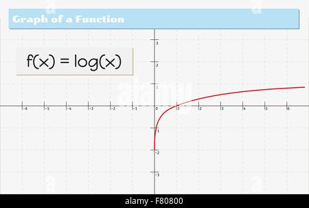 graph of a function Stock Vector