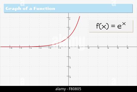 graph of a function Stock Vector