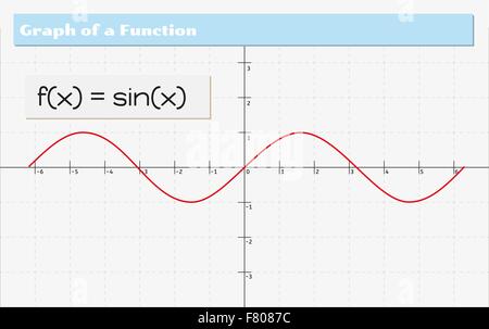 graph of a function Stock Vector
