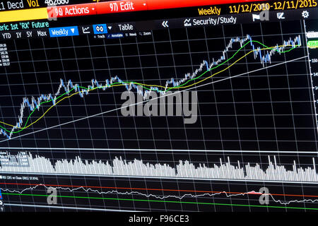 Computer screen displaying chart for technical analysis of financial instrument, plus moving averages and indicators Stock Photo