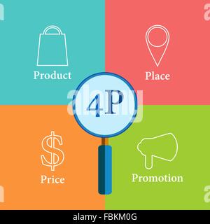 Marketing scheme 4P Stock Vector