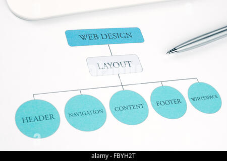 Conceptual web design component layout flow chart building plan. Pen and touchpad tablet on background. Blue Toned Stock Photo
